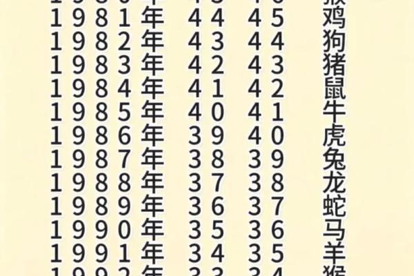1994年属什么生肖年龄多少 1994年属什么生肖配对最好