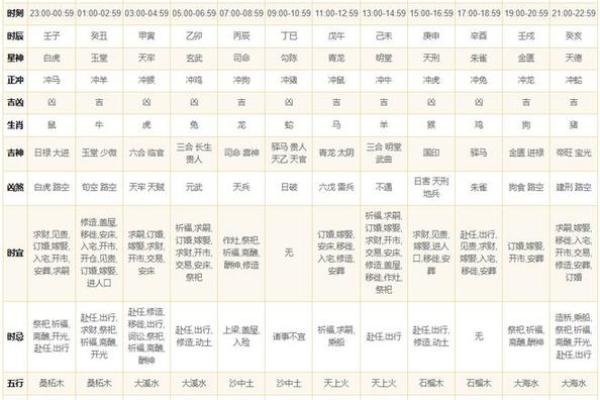 2024年全年黄道吉日查询 2024年最准老黄历一览