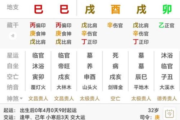 高学历八字