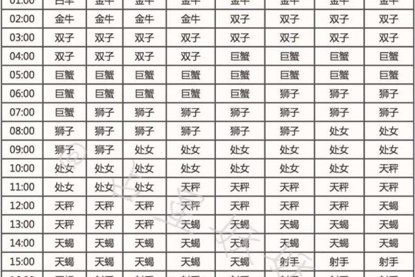 上升星座查询入口 上升星座查询表免费