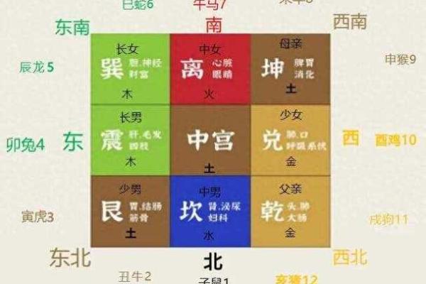 正西向的房子风水