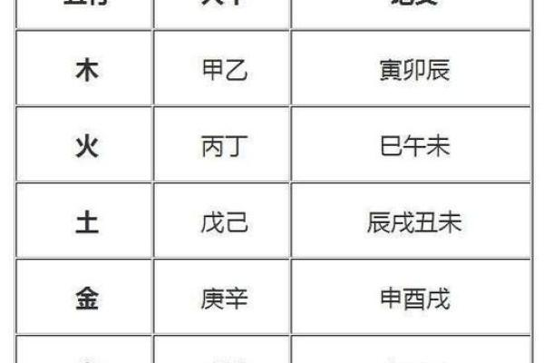 宝宝八字打分
