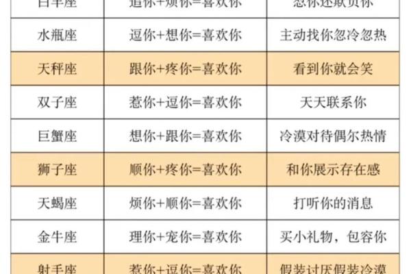 被朋友误会想追TA,十二星座会怎么解释？