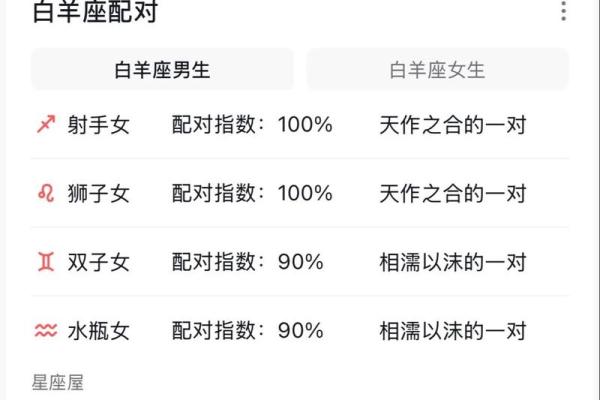 网上白羊座算命准吗