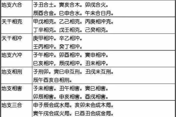 五行八字取名的原则及步骤！看完好名字不愁！