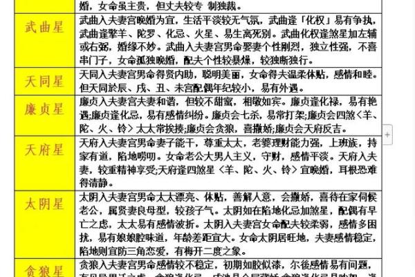 紫微斗数紫薇星多高的简单介绍