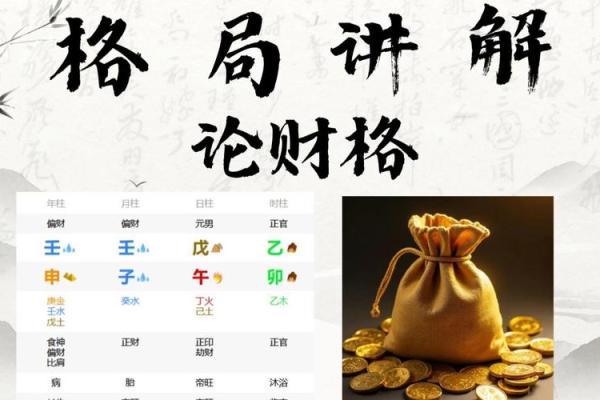 八字从财格局