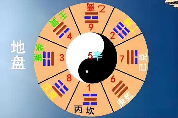 八字从什么地方能看出做官