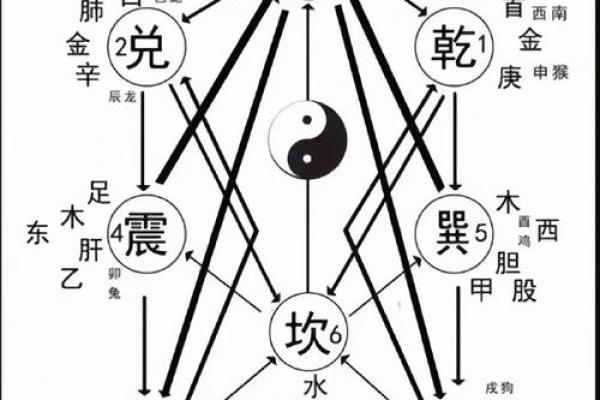 紫薇斗数精神空虚