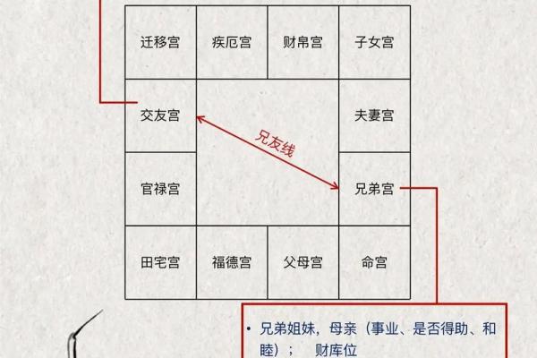 紫薇斗数夹贵