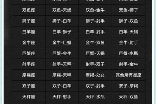 十二星座恋爱配对组合