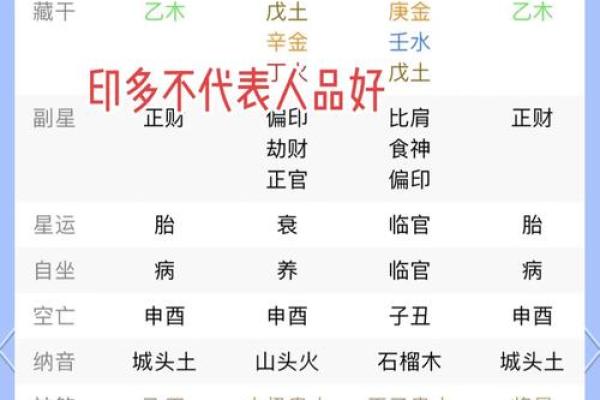 正印：八字命理中的智慧密码