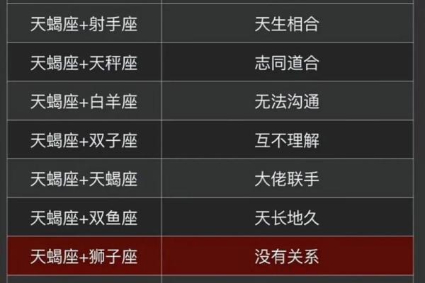 水瓶座和什么星座最般配 水瓶座和什么星座最不配-
