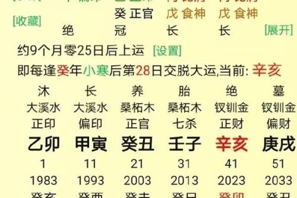 如何看八字命格喜用神