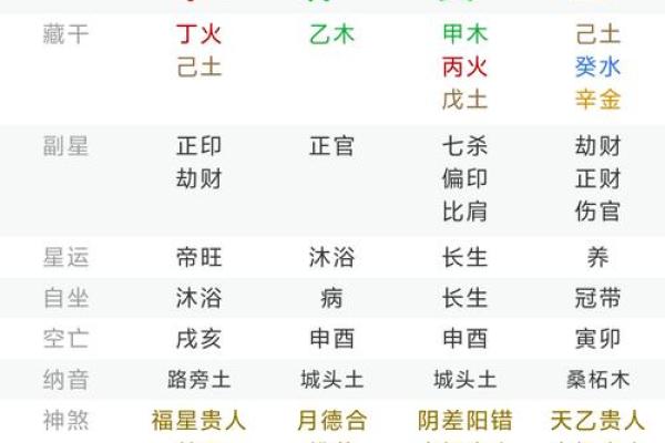 命理算命术语大全
