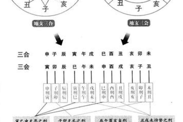 命理算命术语大全