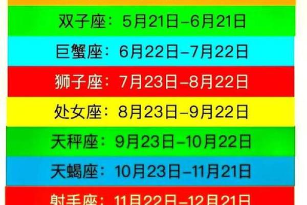 星座运势解析：如何了解你的星座特点及感情走向