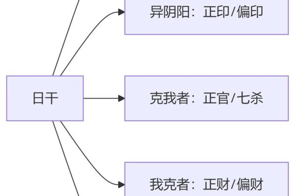 八字信息解析教程，让你轻松掌握八字学问