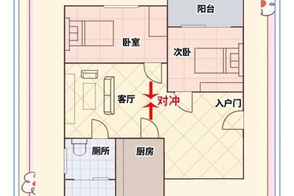自制房子风水大门方位图解