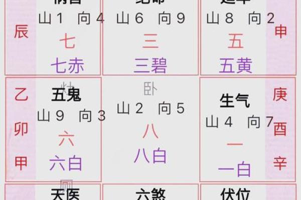 自制房子风水大门方位图解
