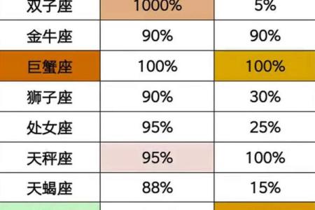 如何选择最适合你的星座算命方式？