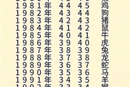 1994年属什么生肖年龄多少 1994年属什么生肖配对最好