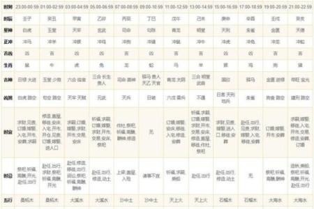 2024年全年黄道吉日查询 2024年最准老黄历一览