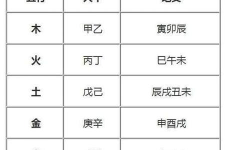 宝宝八字打分