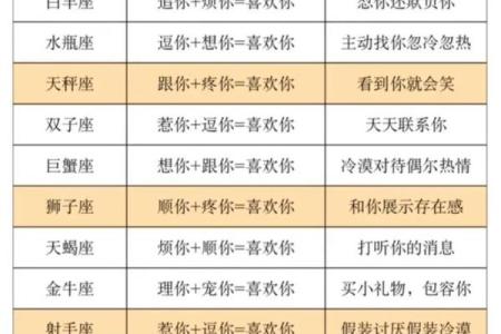 被朋友误会想追TA,十二星座会怎么解释？