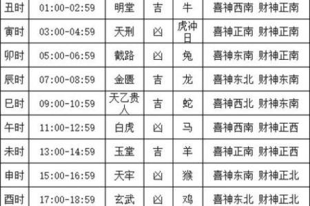 求姻缘黄历 求姻缘吉日黄历？