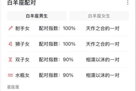 网上白羊座算命准吗