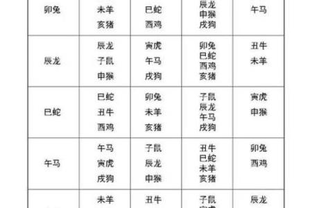 毎日星座运势郑博士