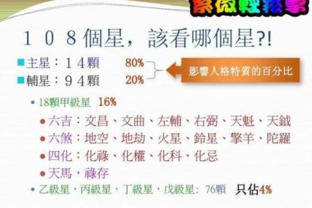 紫微斗数紫薇星多高的简单介绍