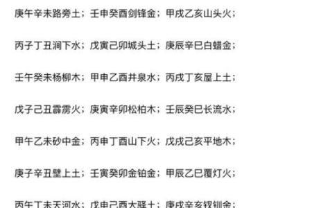 结婚八字匹配吉凶查询