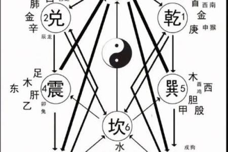 紫薇斗数精神空虚