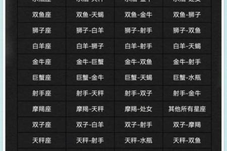 十二星座恋爱配对组合