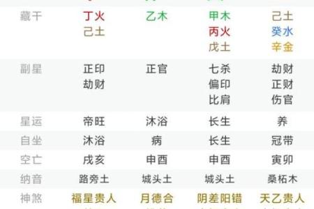 命理算命术语大全