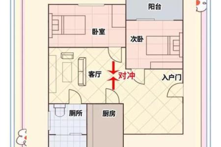 自制房子风水大门方位图解