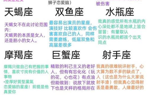 十二星座全新日期对照表与性格特征全解析