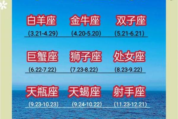 十二星座全新日期对照表与性格特征全解析