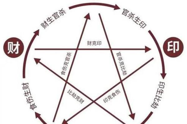 性格急躁的人八字什么样