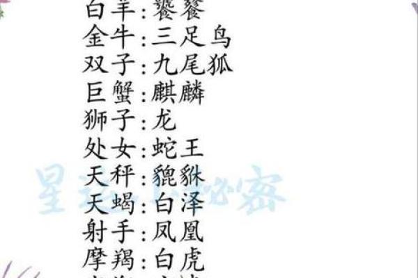 十二星座守护神兽