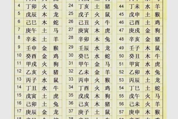 宝宝起名生辰八字五行查询