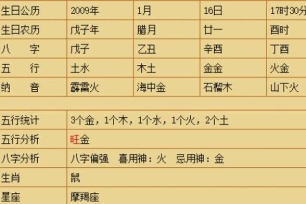 宝宝起名生辰八字五行查询