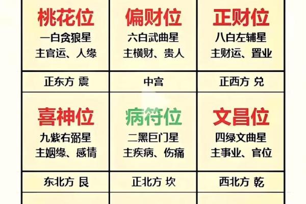 家居风水有哪些凶位要注意 家居风水有哪些凶位要注意