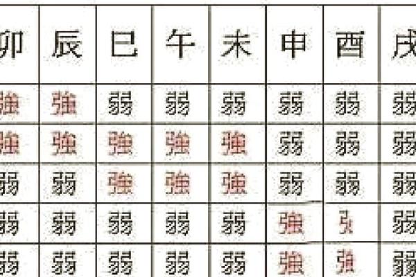 什么样的八字命最好？