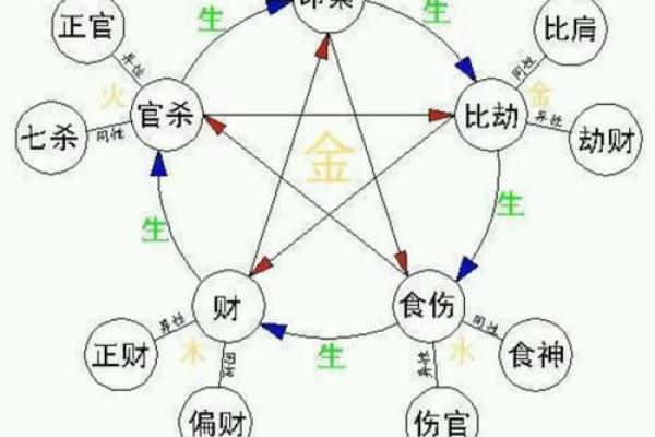 什么样的八字命最好？