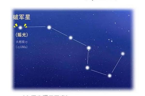 紫薇斗数108星图片