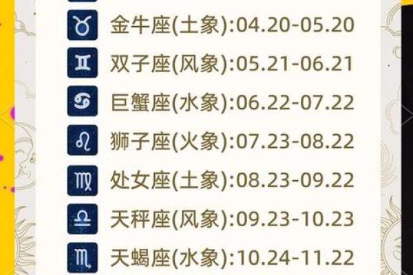 农历星座查询：农历三月十八是什么星座？