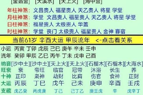 婚姻宫八字